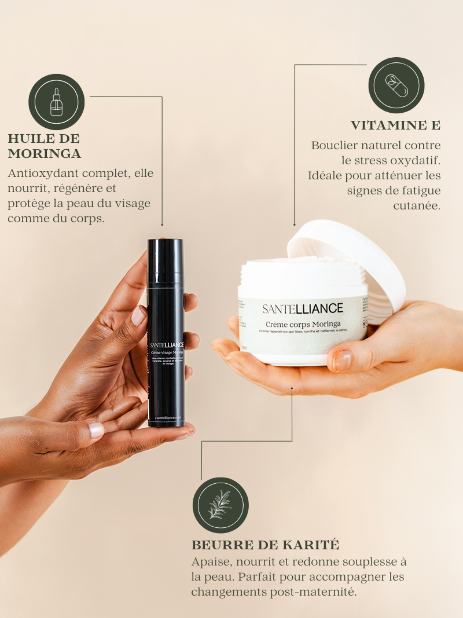 Pack complet - Votre bouclier cutané